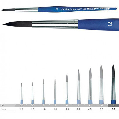 Кисть круглая, упругая синтетика, серия FORTE-BASIC