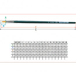 Пензель круглий 1670 Nova DaVinci, №12
