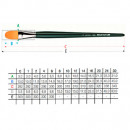 Кисть из синтетического ворса для масла и акрила, серия 1875 Nova