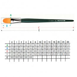 Пензель овальний 1875 Nova DaVinci, №10